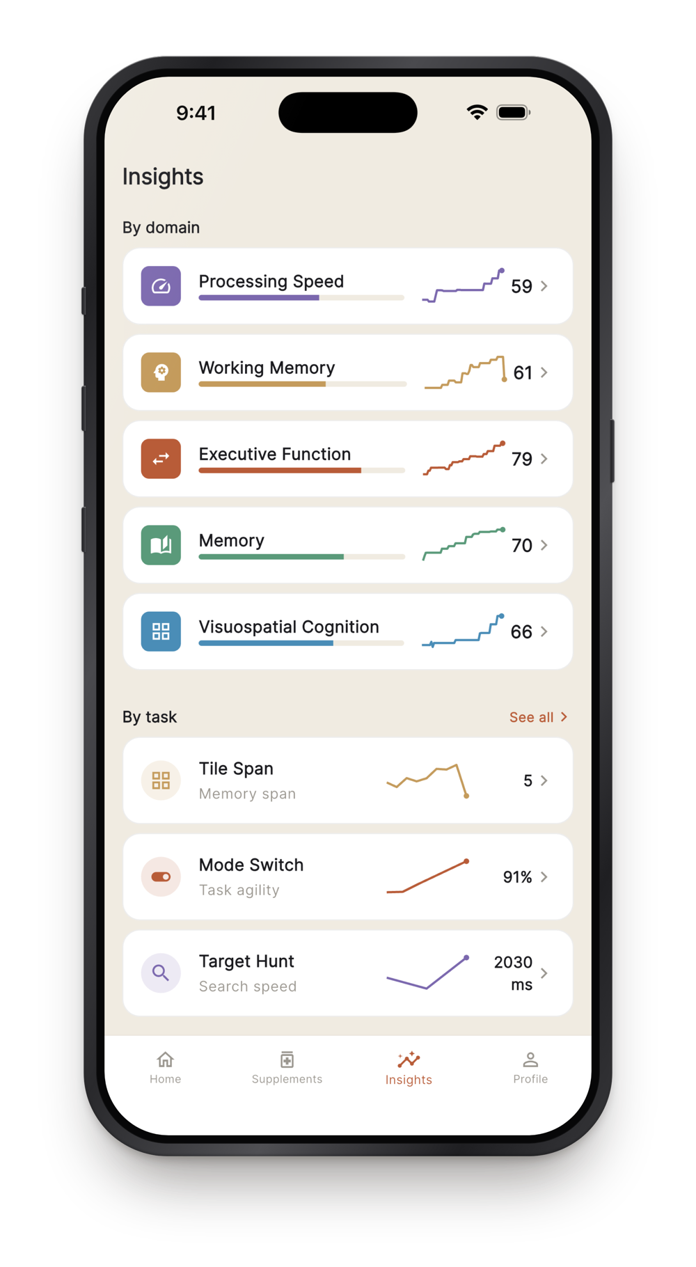 Pith app Insights by-domain view: a trend chart for each of the five cognitive areas, tracked over time.