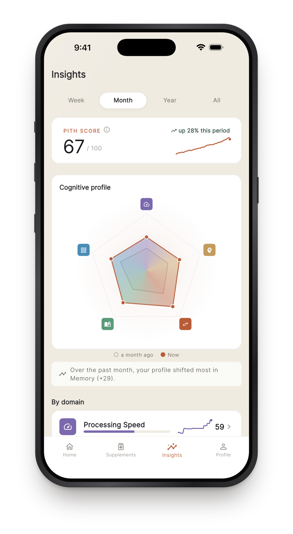 Pith app Insights screen: a cognitive-profile radar across five areas, tracked over time.