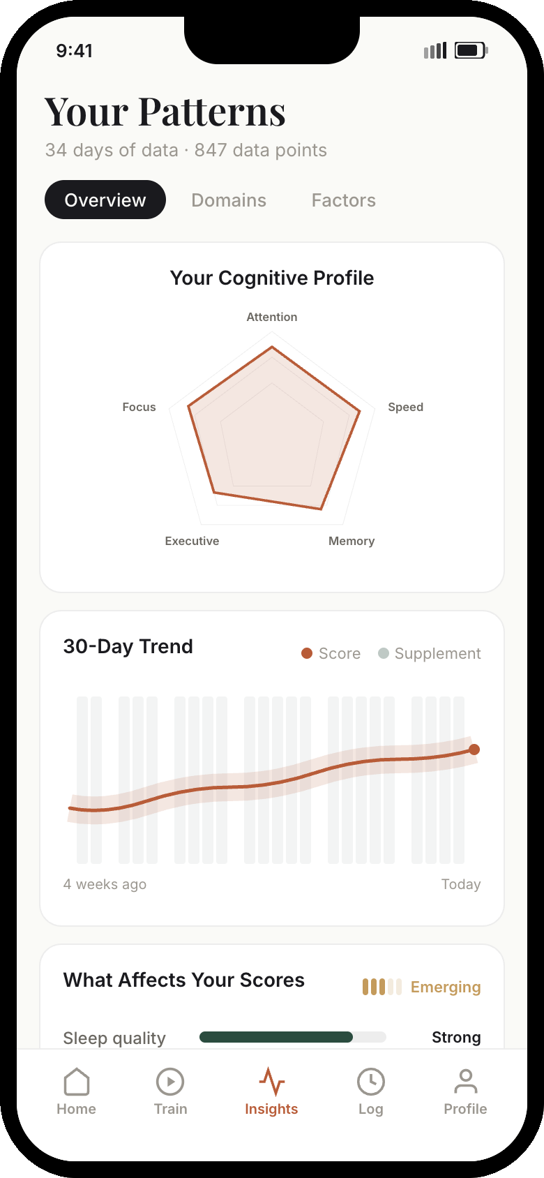 Pith app personal cognitive insights dashboard