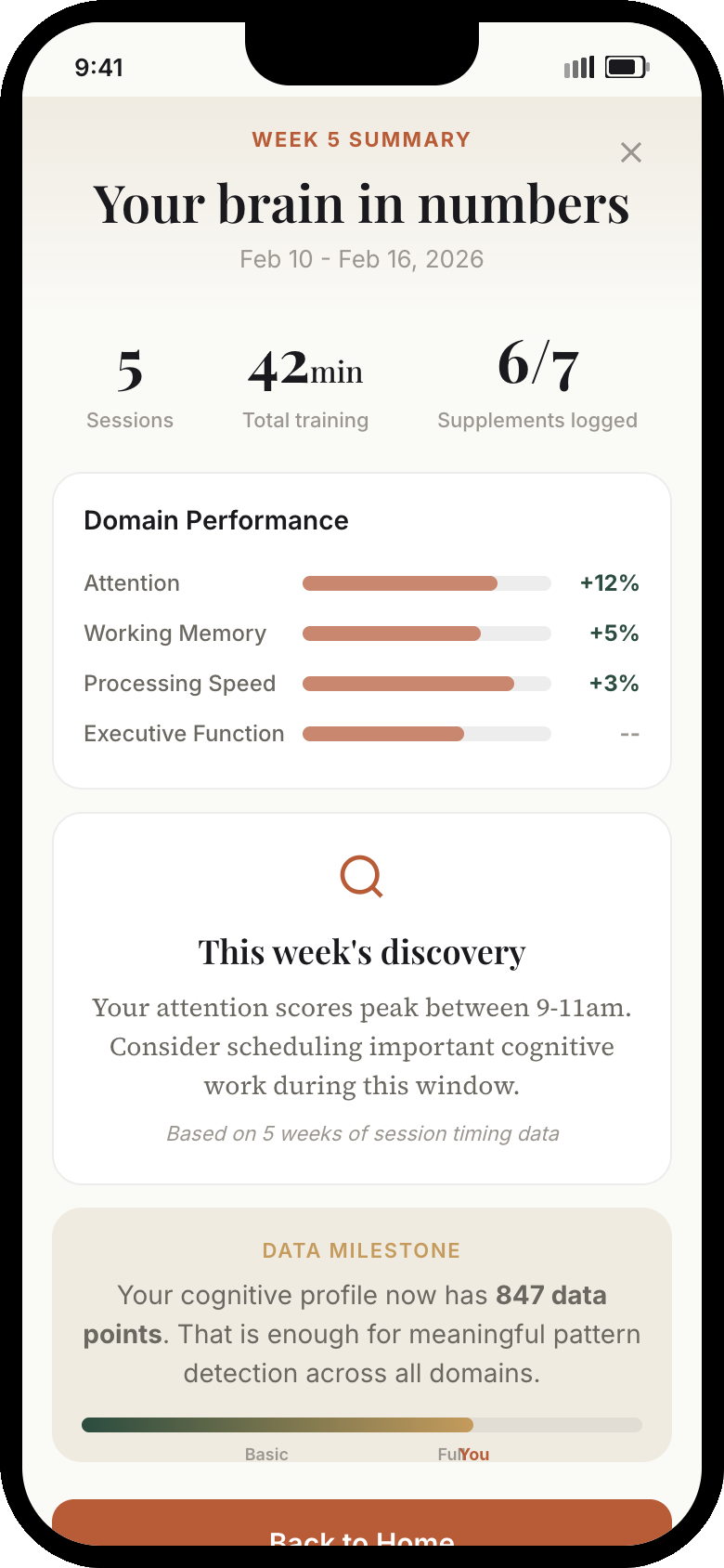 Pith app weekly cognitive performance report